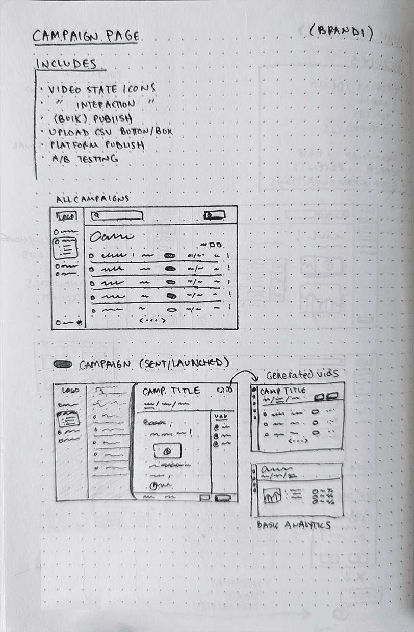 Image of Brandi campaign page sketches