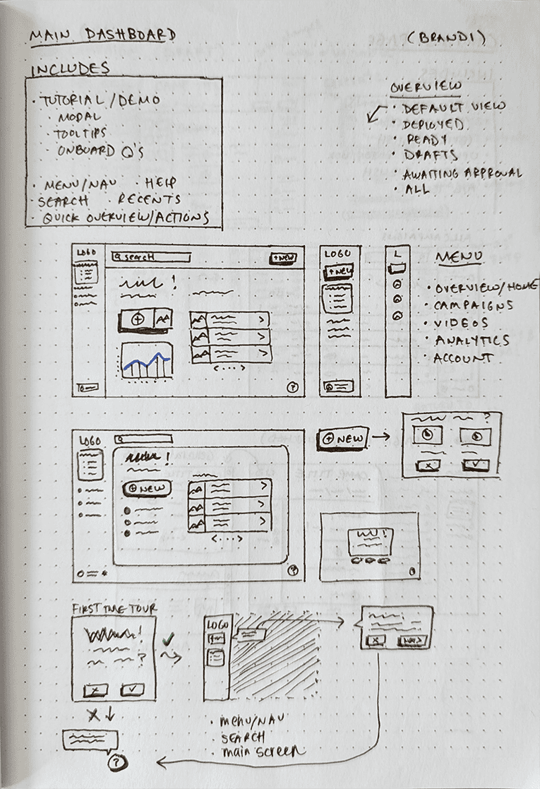 Image of Brandi dashboard sketches